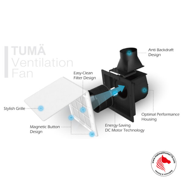 TUMA IM25 Ceiling Mounted Ventilation Fan With Filter - Image 5